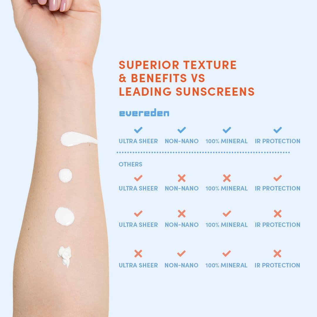 imageEvereden Kids Skincare ampamp Sunscreen Essentials Set  MultiVitamin Face Wash Face Cream ampamp SPF 50 Mineral Sunscreen  Clean Vegan NonToxic Skincare for Kids 3