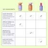 imageEvereden Kids Complete Haircare Set Hair Detangling Shampoo Conditioner ampamp Spray for Children Ages 3 ampamp PainFree Hair Brush Plant Protein Peptides ampamp Argan Oil Vegan Free from Sulfate and ParabenComplete Hair Set