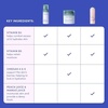 image:imageEvereden Kids Face Wash Cream amp SPF 30 Unscented Kids Skincare Age 4  DermatologistTested Skin Care for Kids  Face Wash Cream amp Mineral SPF 30  EWG Verified No Phenoxyethanol FragranceFreeFragrance free Standard Bundle